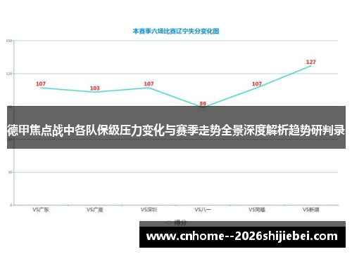 德甲焦点战中各队保级压力变化与赛季走势全景深度解析趋势研判录
