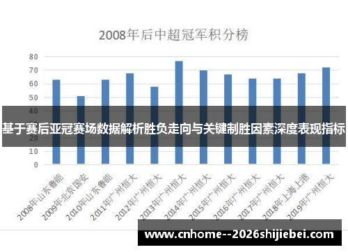 基于赛后亚冠赛场数据解析胜负走向与关键制胜因素深度表现指标
