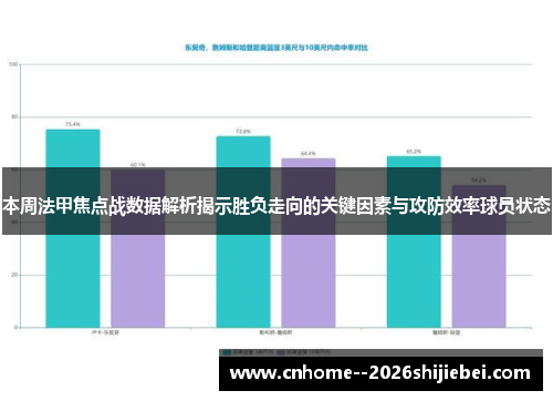 本周法甲焦点战数据解析揭示胜负走向的关键因素与攻防效率球员状态
