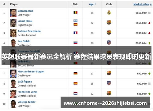 英超联赛最新赛况全解析 赛程结果球员表现即时更新