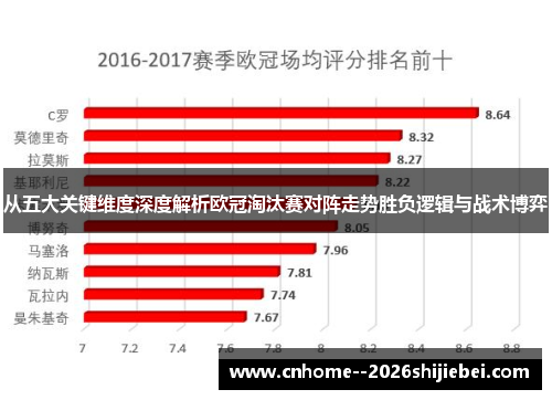 从五大关键维度深度解析欧冠淘汰赛对阵走势胜负逻辑与战术博弈
