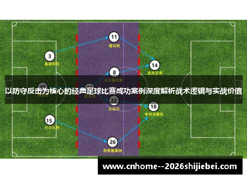 以防守反击为核心的经典足球比赛成功案例深度解析战术逻辑与实战价值