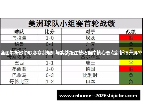 全面解析欧协联赛赛制规则与实战投注技巧指南核心要点剖析提升胜率