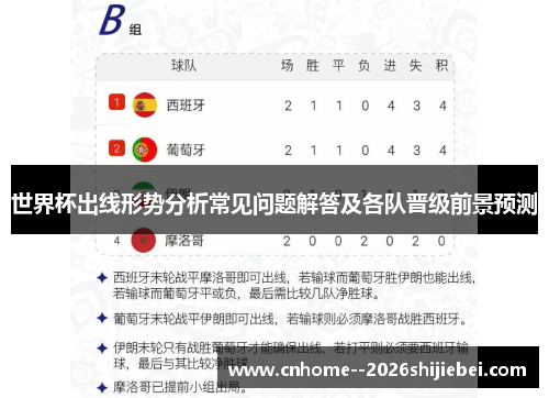 世界杯出线形势分析常见问题解答及各队晋级前景预测 世界杯出线形势分析常见问题解答及各队晋级前景预测